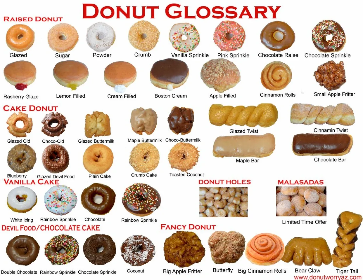 Donut Glossary