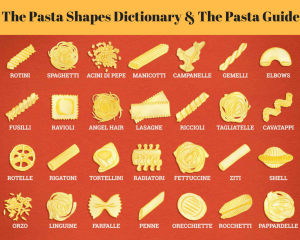 Pasta Dictionary