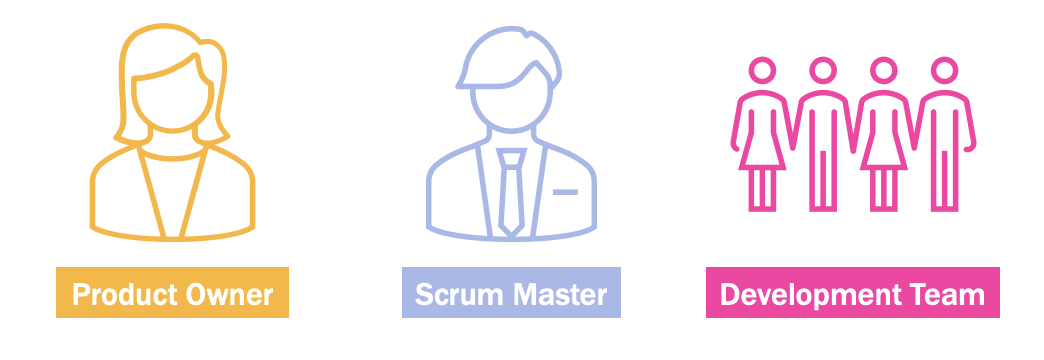 Scrum Roles