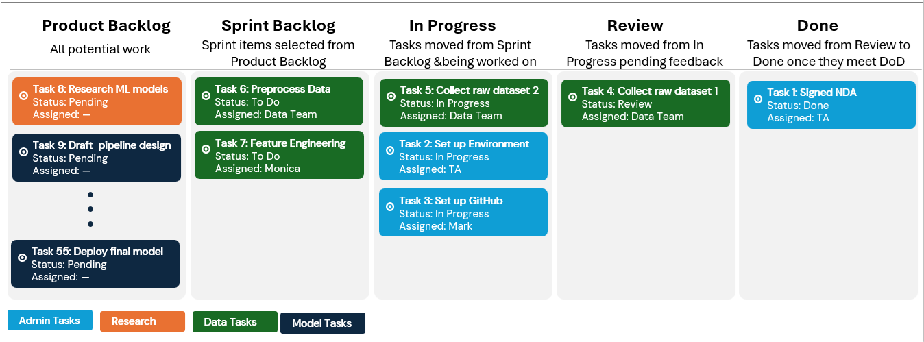 kanban