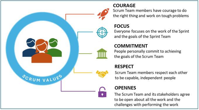 scrum values