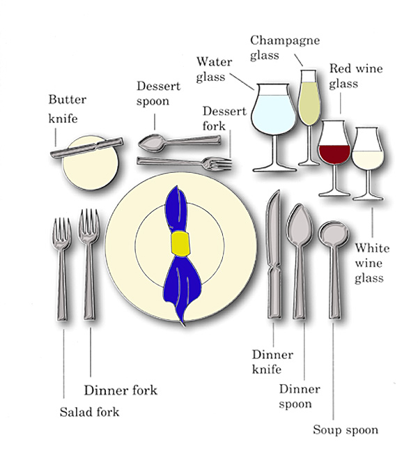 Meal Etiquette