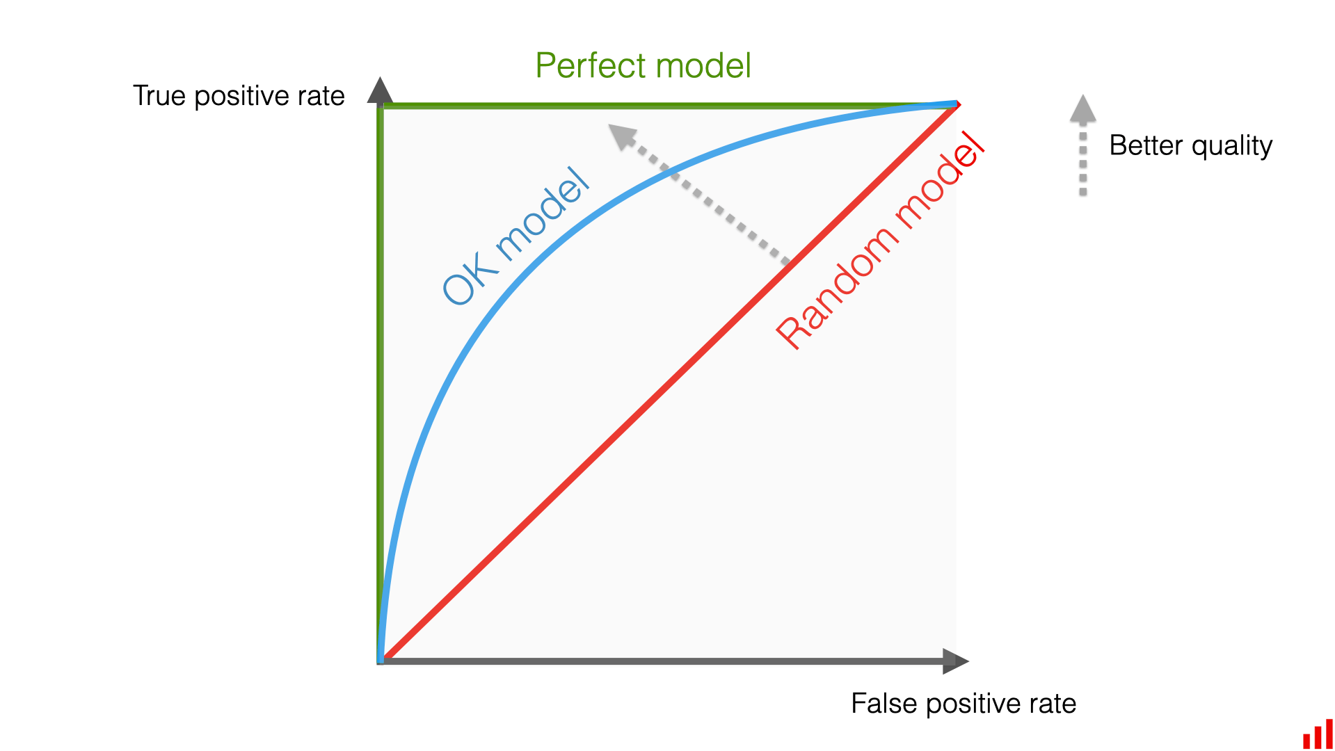 ROC Curve