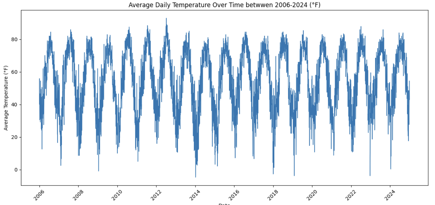 time series ex