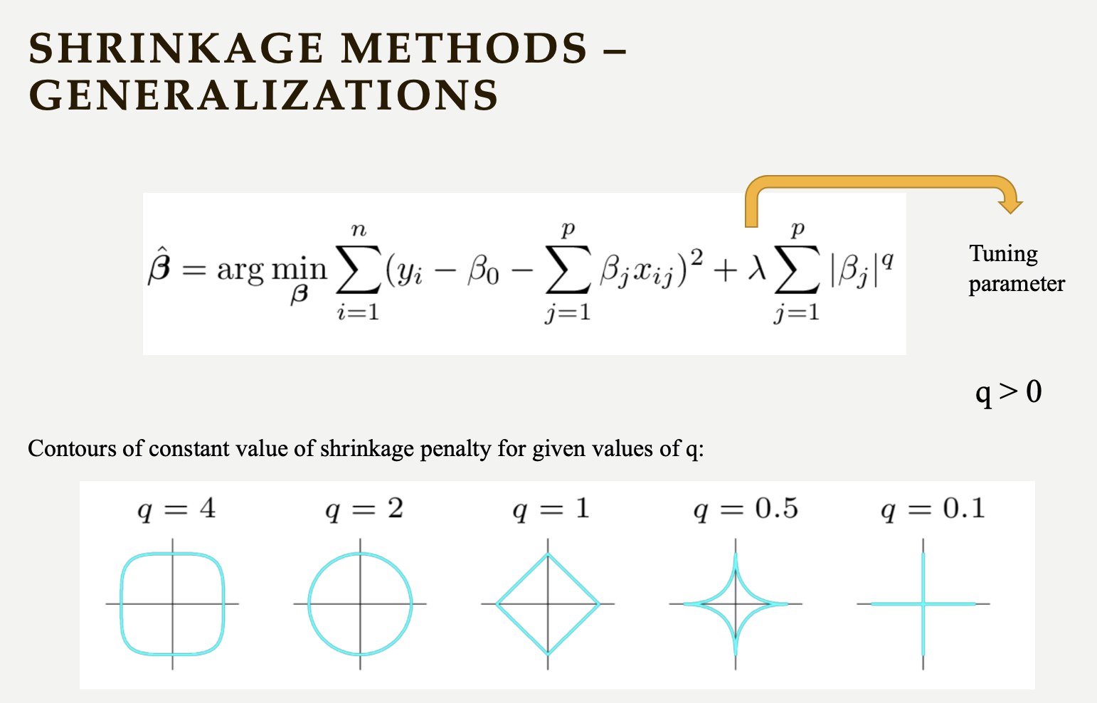 GeneralizationShrinkage