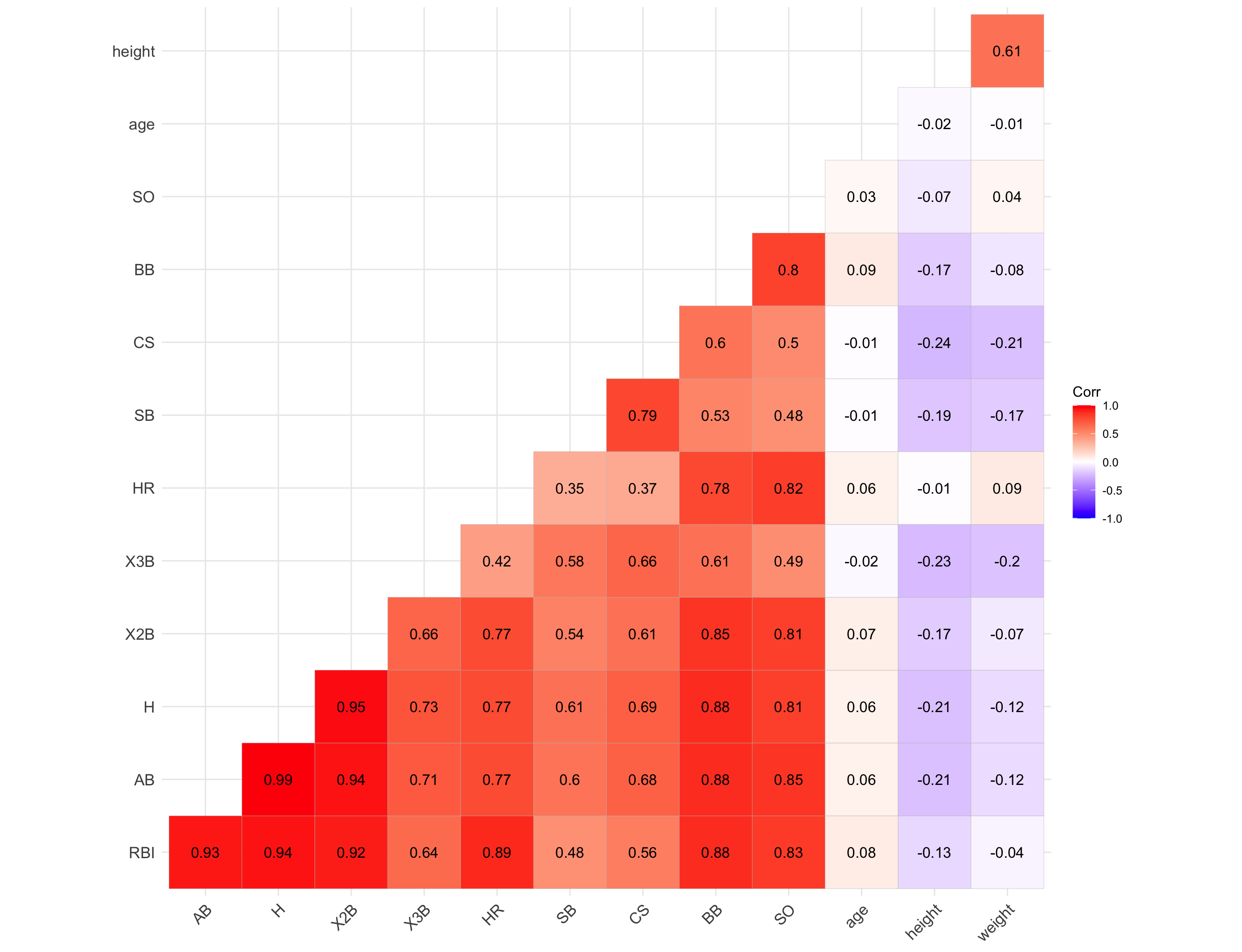 HeatMap