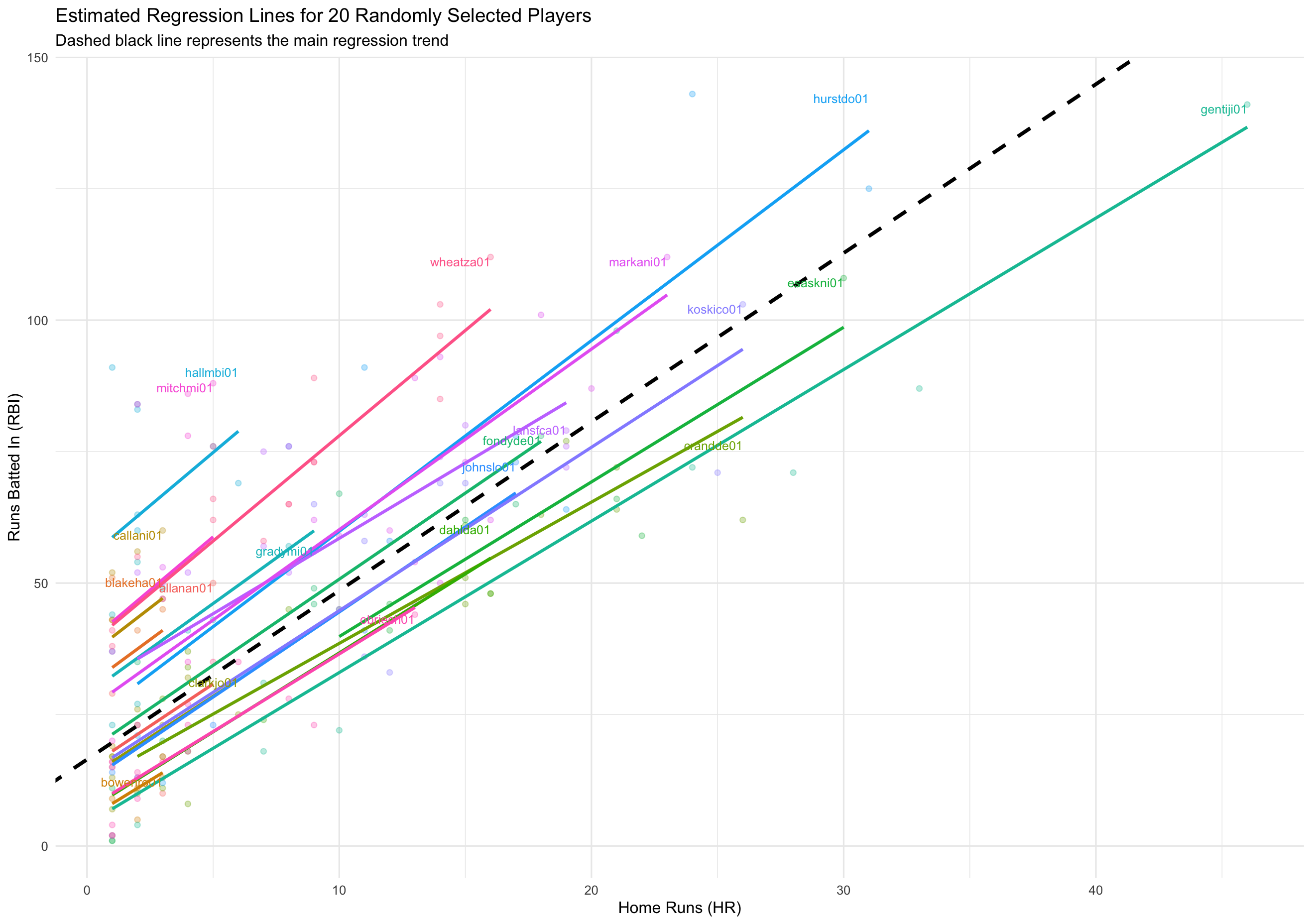 Plot WithRandomlySelected20