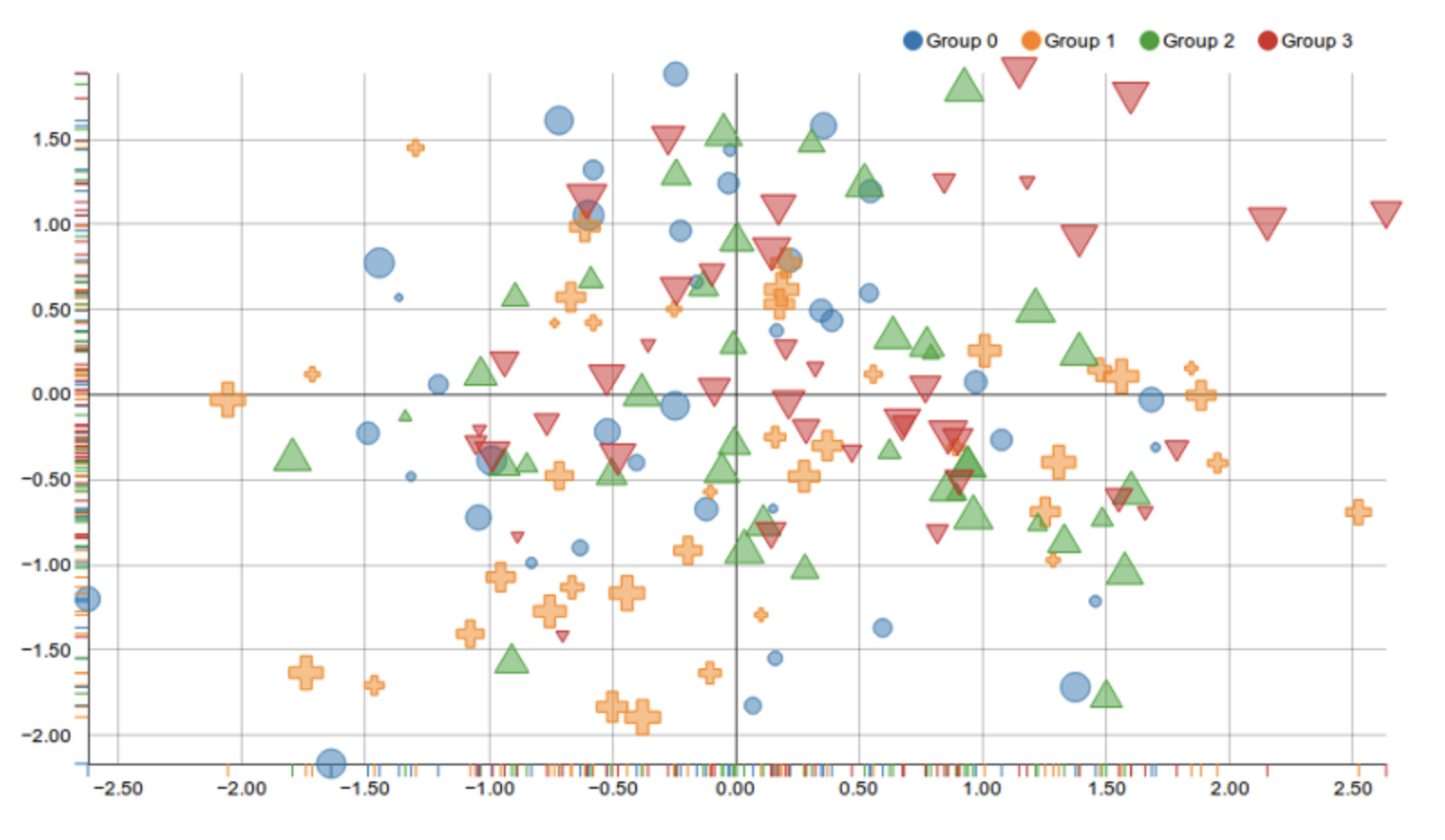 Bad scatter plot example 1
