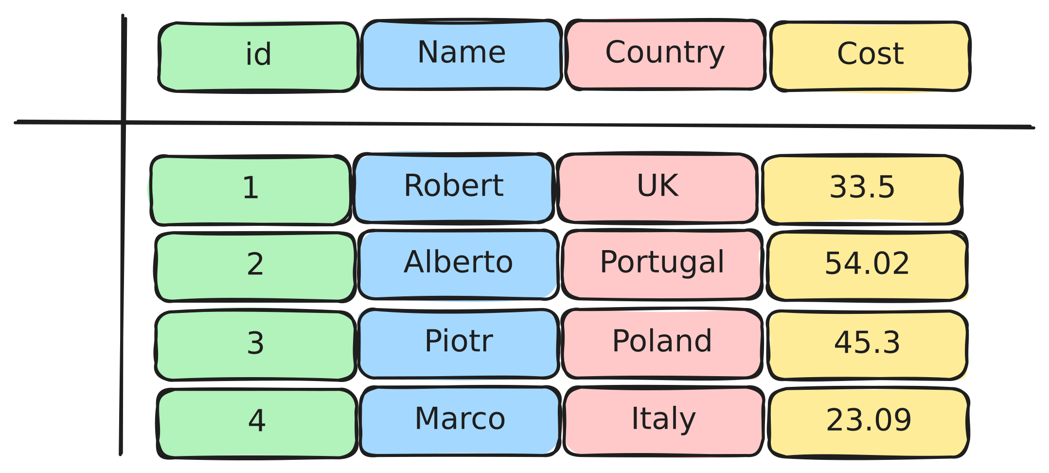 Arrow Columnar Format