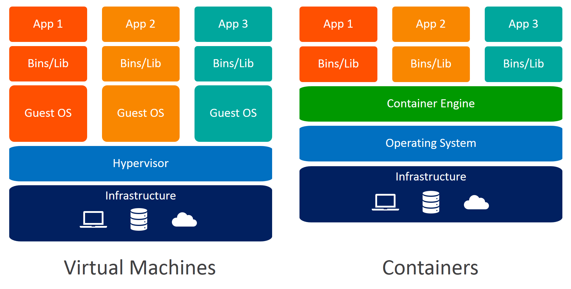 container vs virtual machine diagram