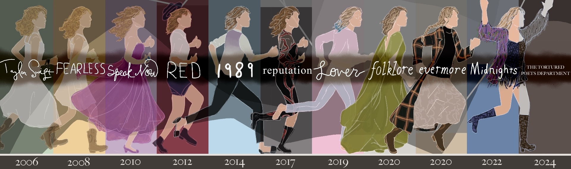 Taylor Swift career timeline showing major albums and milestones over time