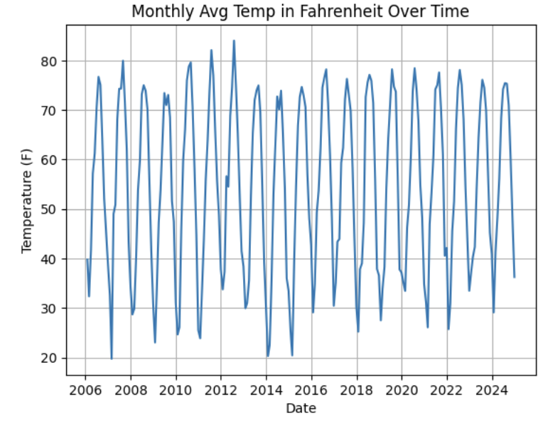 TimeSeriesSection2 1e