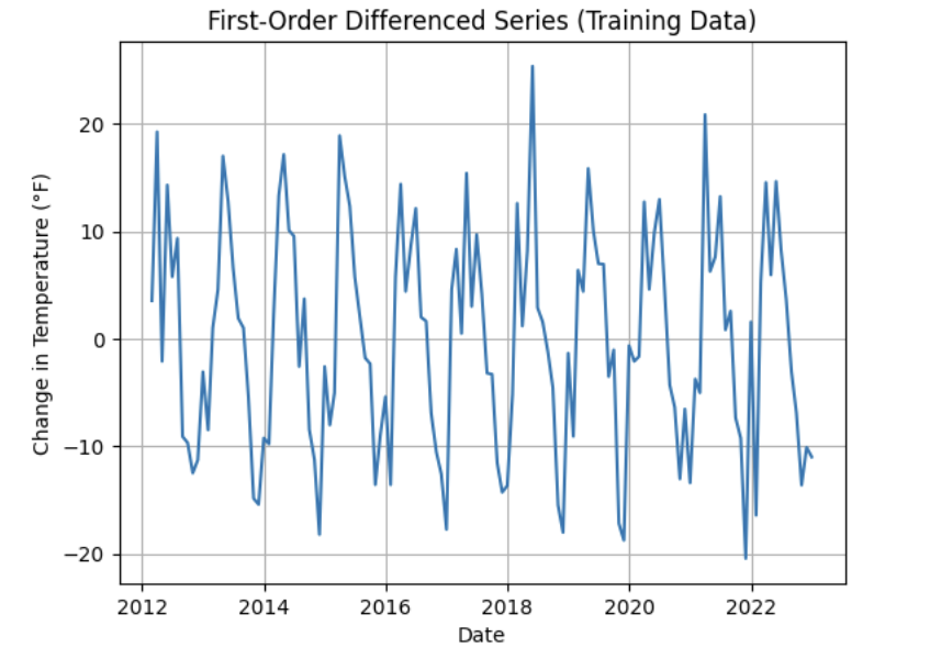 TimeSeriesSection2 3c