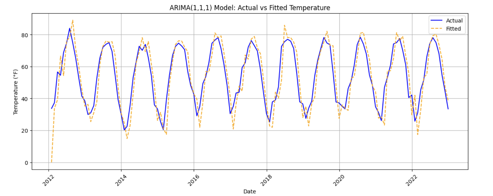 TimeSeriesSection2 4c