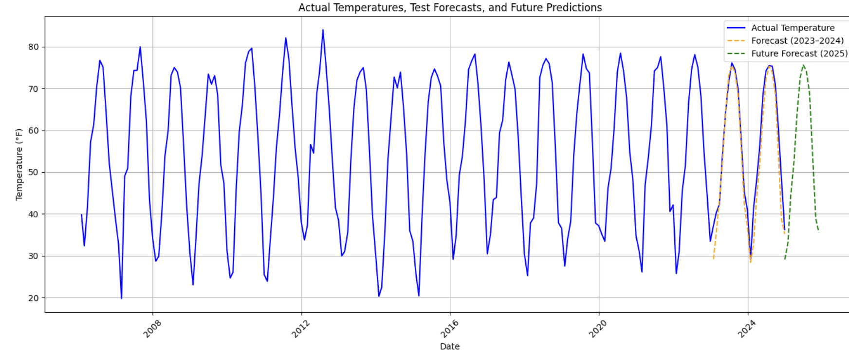 TimeSeriesSection2 6b