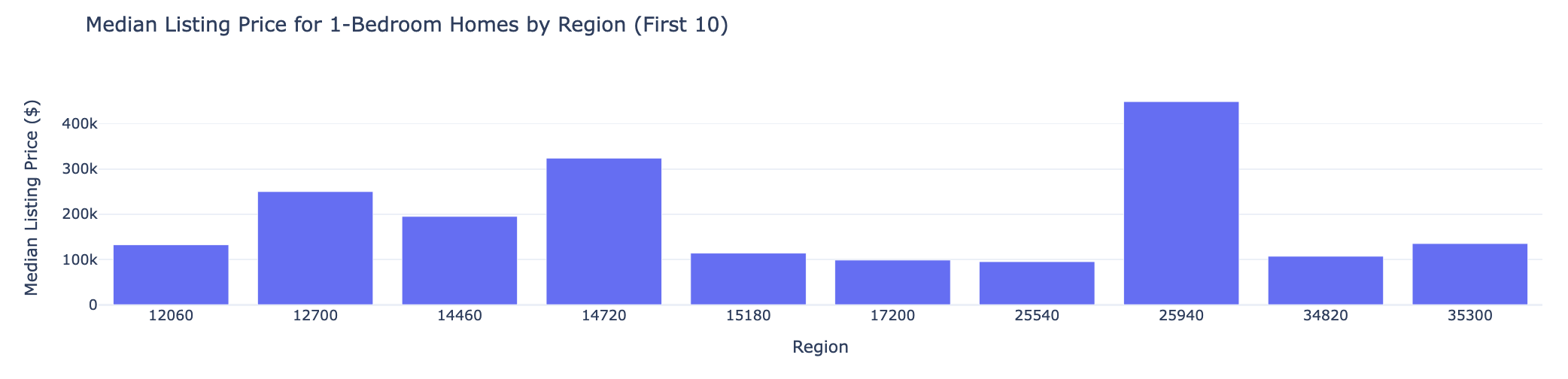 Initial Bar Plot using Plotly