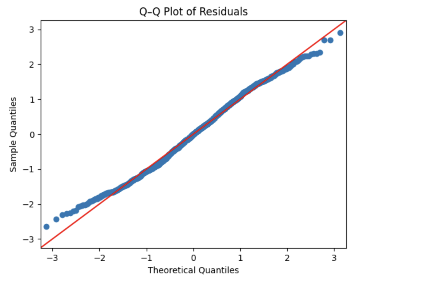 qqplotresiduals