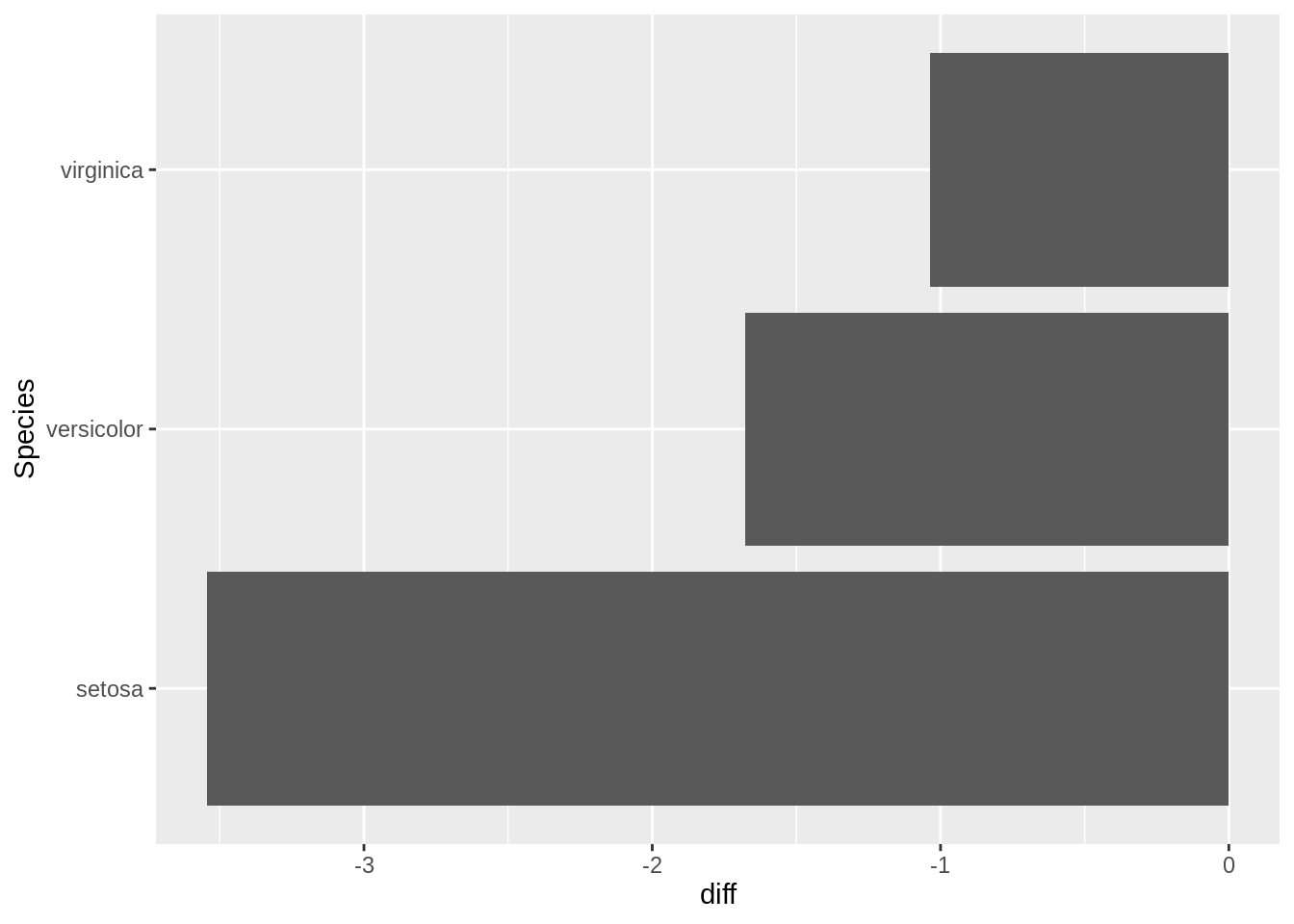 tidyverse groupby example 1